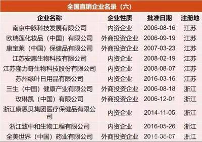 商務(wù)部發(fā)布|直銷(xiāo)備案產(chǎn)品、直銷(xiāo)培訓(xùn)員和直銷(xiāo)員復(fù)核登記結(jié)果:復(fù)核后直銷(xiāo)備案產(chǎn)品減少44.5%,直銷(xiāo)培訓(xùn)員、直銷(xiāo)員均有所減少