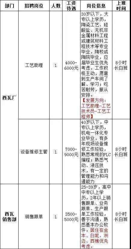 招聘匯丨新一波靚崗位 部分崗位月薪1.5w